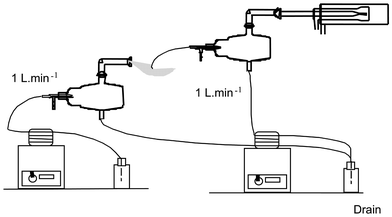 Schematic drawing of the first experimental system to give evidence that iodomethane was introduced into the plasma as a vapor.