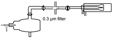 Schematic drawing of the second experimental system to provide evidence that iodomethane was introduced into the plasma as a vapor.