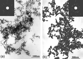 TEM micrographs and electron diffraction patterns of silver halide nanoparticles prepared in Triton X-100 microemulsions: (a) AgCl nanoparticles: [Ag+]
=
[Cl−]
= 0.5 M; (b) AgBr tadpole nanoparticles: [Ag+]
= 0.1 M, [Br−]
= 0.3 M.