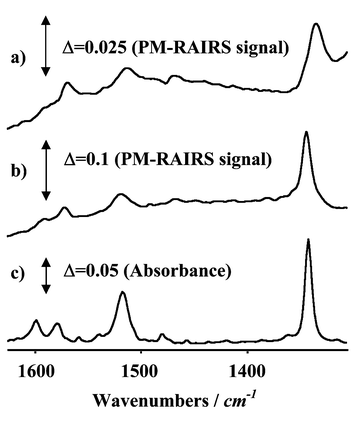PM-RAIRS spectra of NPT SAM-passivated Au supported on ITO substrates: (a) 40 Å overlayer; (b) 1000 Å reference film. (c) IR transmission spectrum of NPT in chloroform.