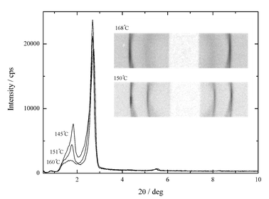 Temperature evolution of low angle part of XRD pattern for compound II-3. In the inset the Guinier camera images.