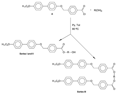 General synthetic route for obtaining the studied materials.