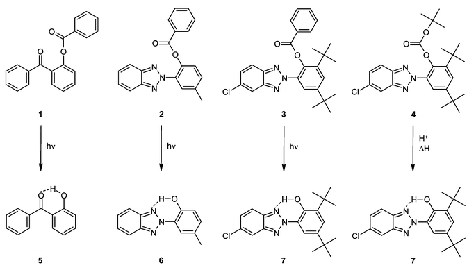 Structures of the photo-labile latent UV absorbers 1–3 and of the acid-labile latent UV absorber 4. Upon appropriate treatment (see text), the corresponding UV absorbers (5–7) are released.