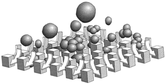 Lateral percolation in a microfabricated chamber. Liquid vertically enters an array of microfabricated cubes attached to an underlying substrate and is drawn laterally to the sides of the array through an interconnecting channel network. Particles larger than the channels separating the cubes are excluded, similar to axial filters. (Adapted with permission. Copyright 1999, The American Chemical Society.)