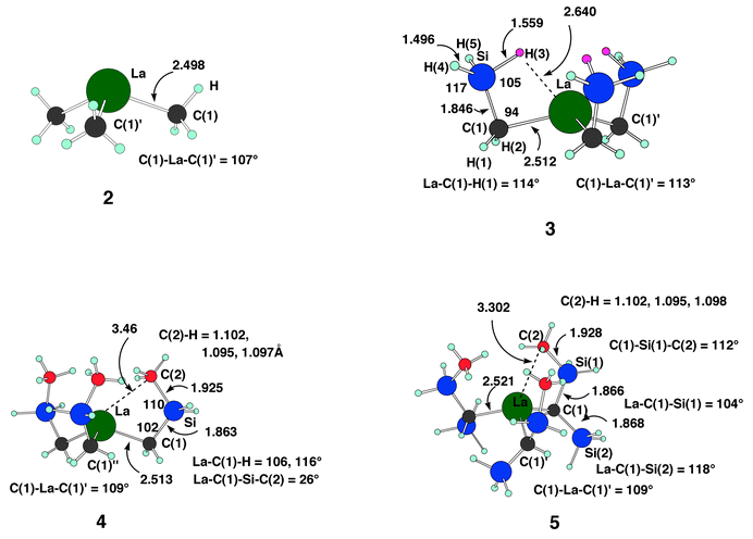 Optimized B3PW91 geometries for 2–5. For these structures, the colour coding for the heavy atoms is similar to that for 1. The H centres are represented by small circles in either a light blue or a pink circle. The latter corresponds to the H of SiH3 which is elongated. Complexes 2 and 3 have C3v symmetry and complexes 4 and 5 have C3 symmetry. Distances are in Å and angles in degrees.