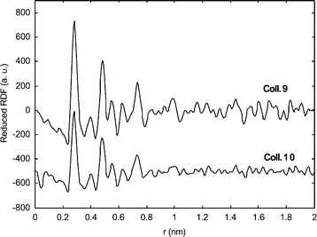 RDF of particles of Colloids 9 and 10.