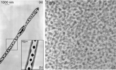 TEM micrographs (a) and (b) at 2 different magnifications (5 and 20 K, respectively) and HRTEM micrograph (c) showing the nanotubes and their individual constitutive nanoparticles obtained for Colloid 6.