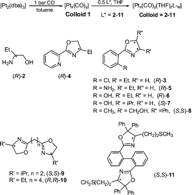 Colloids synthesis with ligand structures.