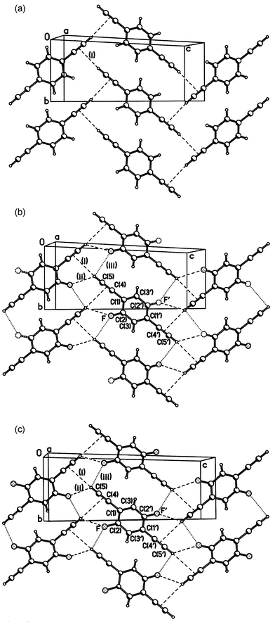 Crystal structures of 1 (a), 3 (b) and 4 (c); projections on the (1 0 −2) plane.