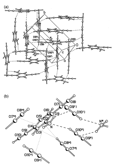 (a) Crystal structure of 2, projected on the (1 0 −2) plane; (b) H-bonds and intermolecular contacts. Symmetry transformations: (i) 1 − x, ½ + y, ½ − z; (ii) 2 − x, 1 − y, 1 − z; (iii)
x + 1, ½ − y, ½ + z; (iv)
x − 1, y, z; (v)
x, ½ − y, ½ + z; (vi) 2 − x, y − ½, ½ − z.