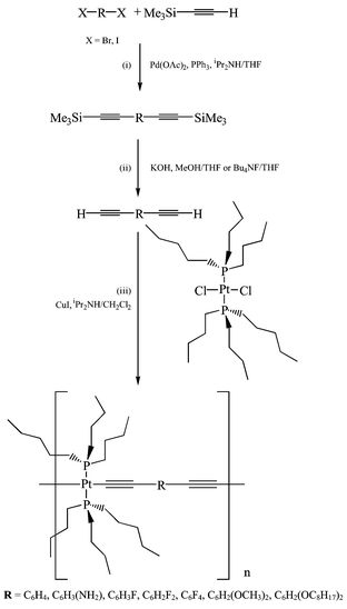 Reagents: (i) Pd(OAc)2, PPh3, CuI, iPr2NH/CH2Cl2; (ii) KOH, MeOH/THF, or Bu4NF, THF; (iii)
trans-[PtCl2(PnBu3)2], CuI, iPr2NH/CH2Cl2. R = C6H41, 8; C6H3NH22, 9; C6H3F 3, 10; C6H2F2-2,5 4, 11; C6F45, 12; C6H2(OMe)2-2,5 6, 13; C6H2(OnC8H17)2-2,5 7, 14.