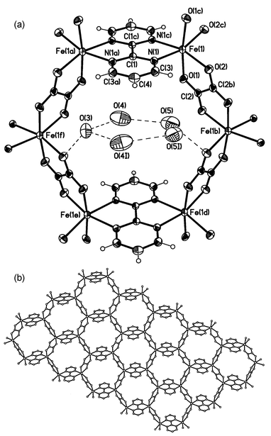 View of the structure of 1
(thermal ellipsoids are drawn at the 30% probability level): (top) hexameric repeating unit with the labelling scheme; (bottom) a sheet extending in the xy plane that shows the chicken-wire arrangement adopted by the iron atoms (hydrogen atoms and water molecules have been omitted for the sake of clarity). Symmetry code: (a)
x, −y + 1, z; (b)
−x + 1/2, −y + 3/12, −z; (c)
−x + 1, y, −z; (d)
x − 1, y, z; (e)
x + 1, −y + 1, z; (f)
x − 1/2, y − 1/2, z.