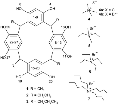Structural formulae and relevant crystallographic numbering of resorcinarenes.
