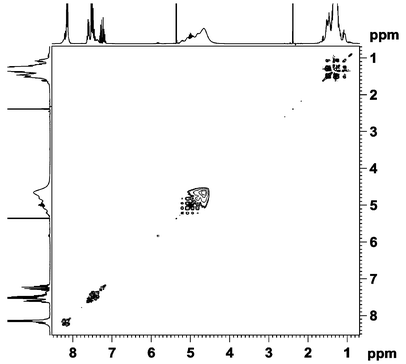 EXSY spectrum of 2
(CD2Cl2) at room temperature.