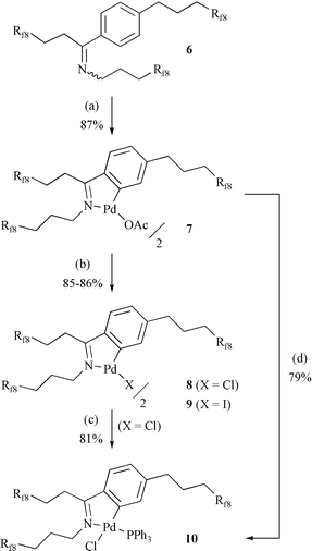 Synthesis of fluorous N-donor palladacycles. Conditions: (a) Pd(OAc)2, AcOH, 95 °C; (b) LiX (X = Cl, I), CF3C6H5/MeOH; (c) PPh3, CH2Cl2; (d) LiCl, PPh3, THF.