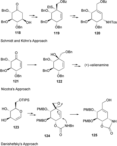Syntheses of (+)-valienamine applying Ferrier rearrangement.