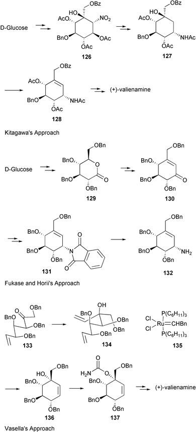 Syntheses of (+)-valienamine from D-glucose.