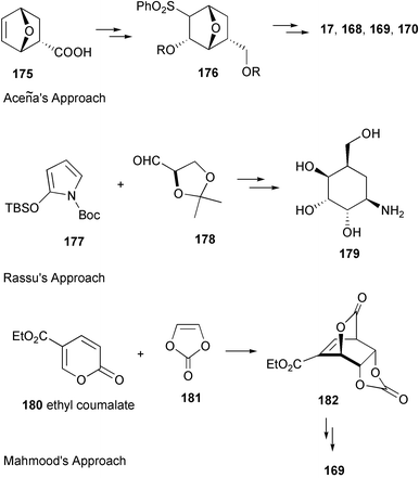 Syntheses of validamine analogs.