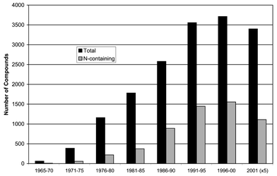 Marine Natural Products, 1965 onwards.