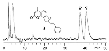 HPLC chromatogram of the enantiomeric separation of compound 3. The chromatogram was obtained using a Chirobiotic T column and a hexane plus 2% ethanol (by volume) mobile phase. The flow rate was 1.0 mL min−1. See the Experimental section for further details. The absolute configurations (S and R) of the first and the second eluted enantiomers for 3 were determined as outlined in the Results and discussion.