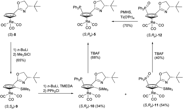 Synthesis of cyrhetrenyloxazoline 5.