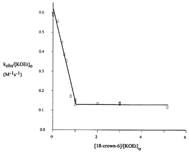 Kinetic data for the reaction of 3 with KOEt in the presence of 18-Crown-6, in EtOH at 25 °C. (Data in Table S5).