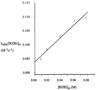 Ion pairing treatment of the data for the reaction of 3 with KOEt in the presence of excess complexing agent. (Data in Table S9).