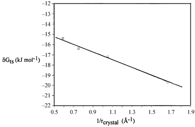 Plot of δGtsversus the reciprocal of the crystal radius of the metal ion for the reactions of 3 with alkali metal ethoxides in ethanol at 25 °C.