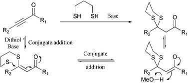 Conjugate addition of a dithiol to propargylic ketones.