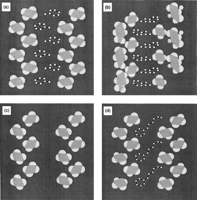 Cross-sections of the host channels sliced parallel to the direction of the channel (carbon and hydrogen atoms are represented by gray and white, respectively) with arrays of included guest molecules (hydrogen atoms are omitted for clarity, and carbon atoms are represented by open circles):(a)
2, (b)
4, (c)
5, and (d)
7.