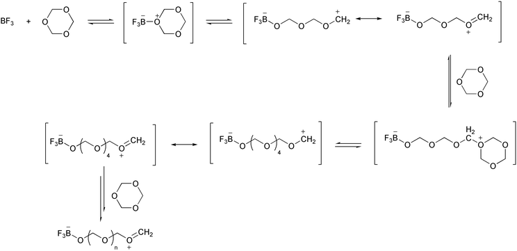 Mechanism of the BF3 catalyzed ring-opening polymerization of 1,3,5-trioxane.