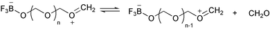 Reversible association of formaldehyde to oxymethylene oligomers.