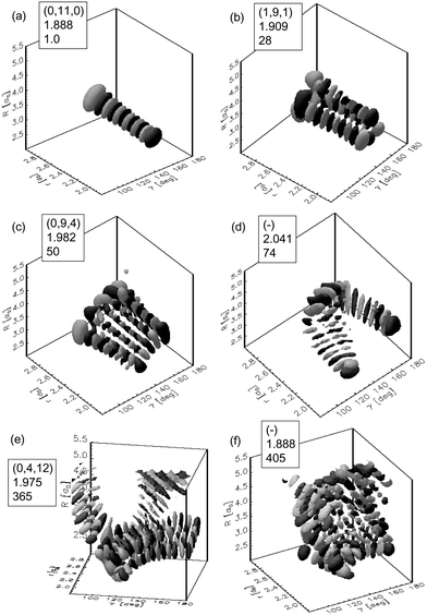 Typical resonance wave functions for HCO. The boxes show the assignments, the resonance positions in eV, and the linewidths in cm−1. Reproduced with permission of the American Institute of Physics from ref. 51.
