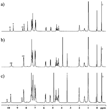 Anion Sealed Single Molecule Capsules Chemical Communications Rsc Publishing
