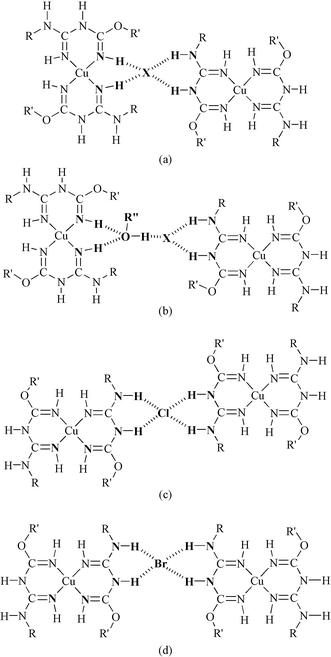 Complementarity Of Halide Mediated Hydrogen Bonding And Alkyl Substitution In The Construction Of Two Dimensional Rhombic 4 4 Grids Using Bis N Alkylamidino O Alkylurea Copper Ii Halides Crystengcomm Rsc Publishing