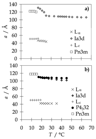 Interaction Of Cytochrome C With Cubic Monoolein Mesophases At Limited Hydration Conditions The Effects Of Concentration Temperature And Pressure Physical Chemistry Chemical Physics Rsc Publishing