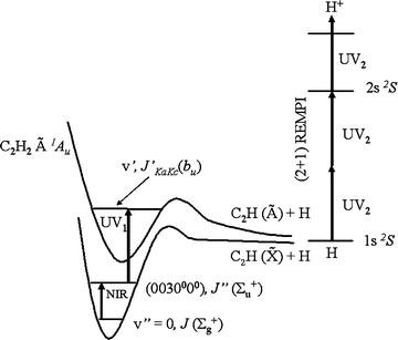 Non Adiabatic Dissociation Of Rovibrationally Excited Acetylene Physical Chemistry Chemical Physics Rsc Publishing