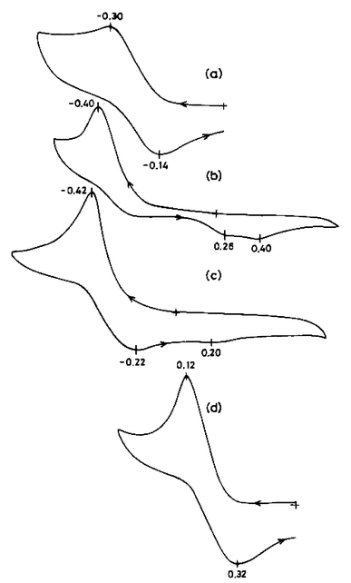 Synthesis And Properties Of Feiii And Coiii Complexes Structures Of L2 Fe N3 3 L2 2fe2 M O M O2cme 2 Clo4 2 2h2o And L2 2co2 M Oh 2 M O2cme Clo4 3 Mecn L2 Methyl 2 2 Pyridyl Ethyl 2 Pyridylmethyl Amine Dalton Transactions Rsc