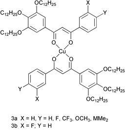 Substituent effects in columnar β-diketonate metallomesogens - Journal of  Materials Chemistry (RSC Publishing)