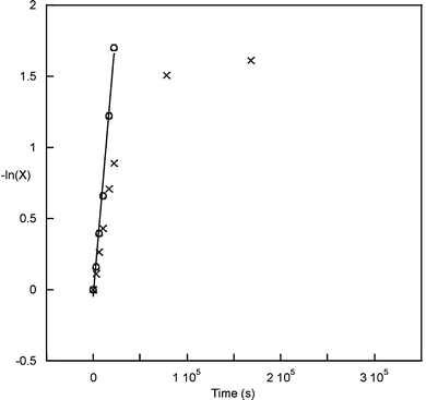 A Study Of The Ring Opening Polymerization Rop Of L Lactide By Ph2snx2 Precursors X Nme2 Opri The Notable Influence Of Initiator Group New Journal Of Chemistry Rsc Publishing