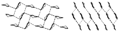 Donor layers in 1 projected along the CC molecular axis with α-packing (left) and β″-packing (right). Broken lines are S⋯S close contacts below sum of the Van der Waals radii.