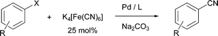 Cyanation of aryl halides using potassium hexacyanoferrate(ii) as cyanide source (X = Br, Cl).