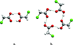 The self-organization modes seen in the two reported polymorphs of chloroacetic acid: (a) centrosymmetric dimer; (b) catemer motif, which leads to a tetrameric assembly.