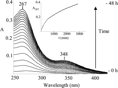 Palladium( ii ) diamine complex induces reduction of glutathione disulfide - Chemical Communications (RSC Publishing) DOI:10.1039/B408151J Palladium( ii ) diamine complex induces reduction of glutathione disulfide - Chemical Communications (RSC Publishing) DOI:10.1039/B408151J