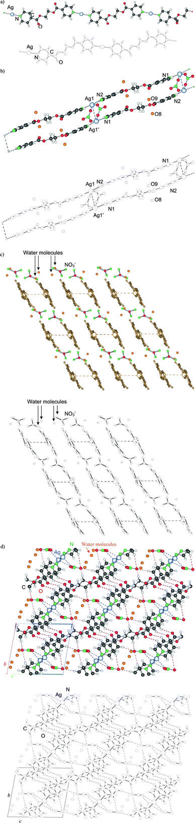 How many structures are there for AgL NO 3 H 2 O n Water