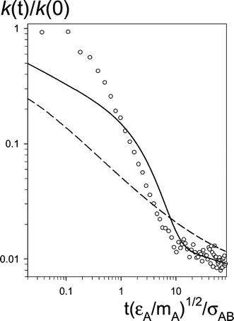 
            k(t)/k(0) as a function of time for the early phase of fluorescence quenching of simulation run #7a at a0 = σAB and the SCK model for DS = 2D0 and a = σAB. Notation as in Fig. 12.