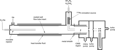 Schematic of experimental apparatus.