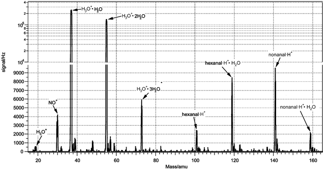 Positive ion mass spectrum during exposure of linoleic acid film to O3.