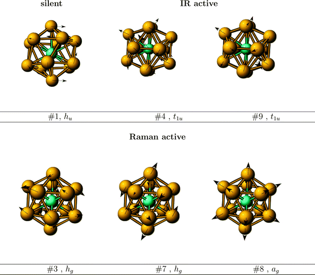 Normal modes of the IR and Raman active vibrations and of the (silent) lowest frequency mode.