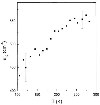 Energy difference δ12 between the two lowest energy potential wells vs. temperature, calculated from Silver–Getz model.